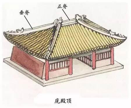 图解中国古建筑屋顶上的学问