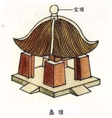 图解中国古建筑屋顶上的学问