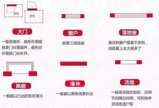 【干货】自建房户型设计要点，学会这些才算看懂户型图！